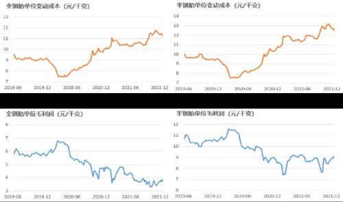 橡胶：橡胶仍有低库存支撑，关注轮胎厂放假计划