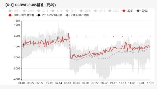 橡胶：橡胶仍有低库存支撑，关注轮胎厂放假计划