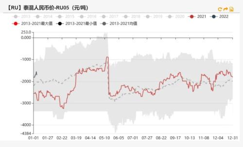 橡胶：橡胶仍有低库存支撑，关注轮胎厂放假计划