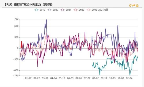 橡胶：橡胶仍有低库存支撑，关注轮胎厂放假计划