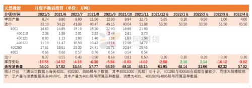 橡胶：橡胶仍有低库存支撑，关注轮胎厂放假计划