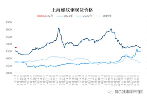周报 | 钢矿：钢厂复产信号明显，限产因素显著淡化