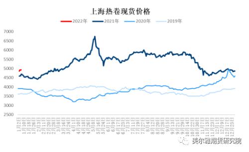 周报 | 钢矿：钢厂复产信号明显，限产因素显著淡化