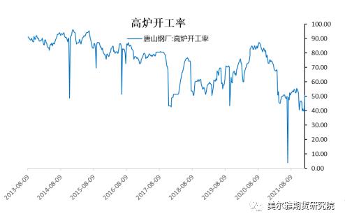周报 | 钢矿：钢厂复产信号明显，限产因素显著淡化