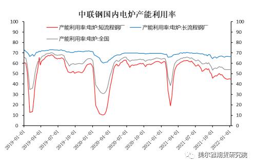 周报 | 钢矿：钢厂复产信号明显，限产因素显著淡化