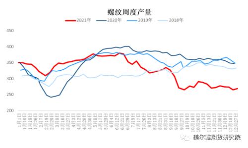 周报 | 钢矿：钢厂复产信号明显，限产因素显著淡化