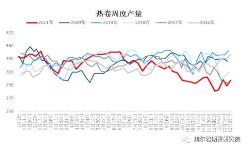 周报 | 钢矿：钢厂复产信号明显，限产因素显著淡化