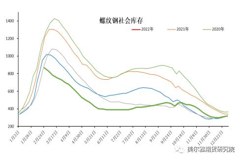 周报 | 钢矿：钢厂复产信号明显，限产因素显著淡化