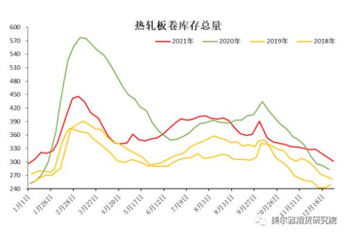 周报 | 钢矿：钢厂复产信号明显，限产因素显著淡化