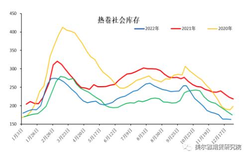 周报 | 钢矿：钢厂复产信号明显，限产因素显著淡化