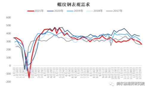 周报 | 钢矿：钢厂复产信号明显，限产因素显著淡化