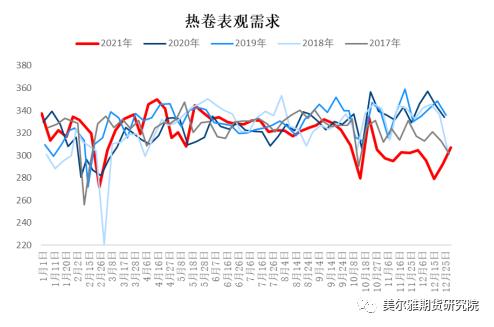 周报 | 钢矿：钢厂复产信号明显，限产因素显著淡化