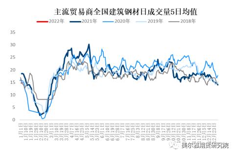 周报 | 钢矿：钢厂复产信号明显，限产因素显著淡化