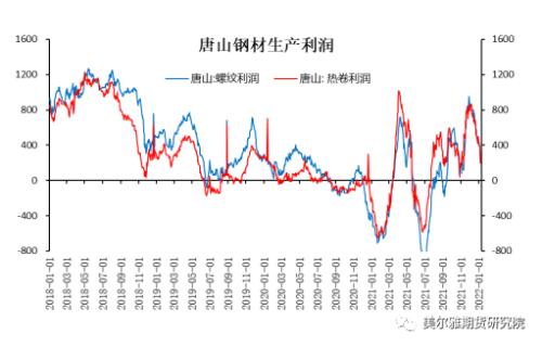 周报 | 钢矿：钢厂复产信号明显，限产因素显著淡化