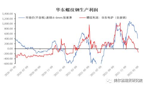周报 | 钢矿：钢厂复产信号明显，限产因素显著淡化