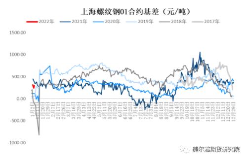 周报 | 钢矿：钢厂复产信号明显，限产因素显著淡化