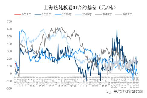 周报 | 钢矿：钢厂复产信号明显，限产因素显著淡化