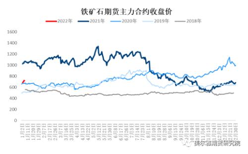 周报 | 钢矿：钢厂复产信号明显，限产因素显著淡化