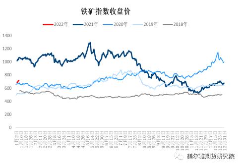 周报 | 钢矿：钢厂复产信号明显，限产因素显著淡化