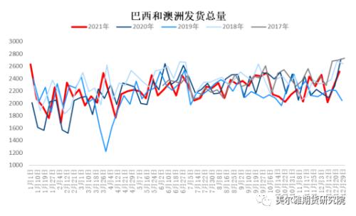 周报 | 钢矿：钢厂复产信号明显，限产因素显著淡化