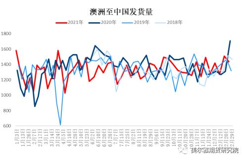周报 | 钢矿：钢厂复产信号明显，限产因素显著淡化