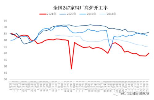 周报 | 钢矿：钢厂复产信号明显，限产因素显著淡化