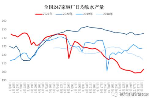 周报 | 钢矿：钢厂复产信号明显，限产因素显著淡化