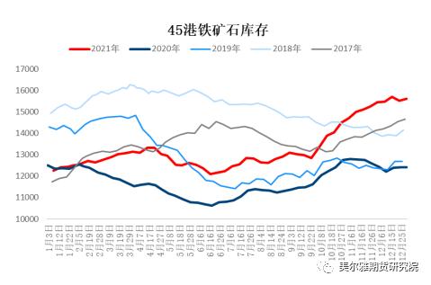 周报 | 钢矿：钢厂复产信号明显，限产因素显著淡化