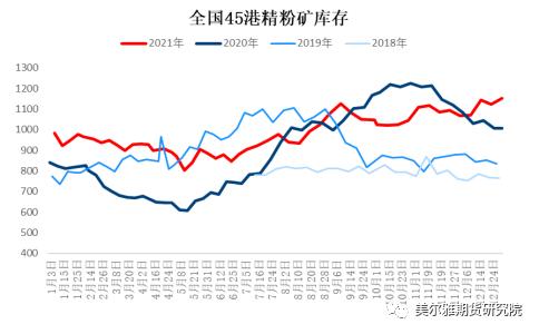 周报 | 钢矿：钢厂复产信号明显，限产因素显著淡化