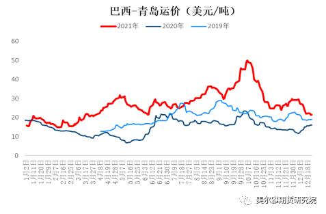 周报 | 钢矿：钢厂复产信号明显，限产因素显著淡化