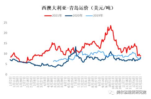 周报 | 钢矿：钢厂复产信号明显，限产因素显著淡化