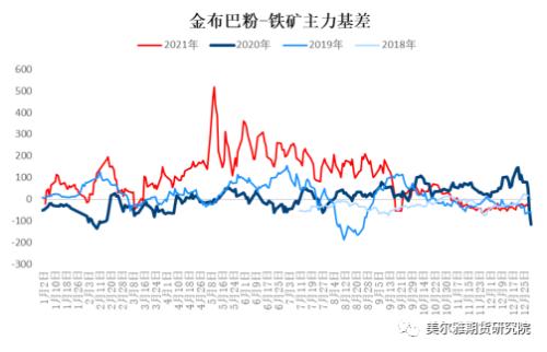 周报 | 钢矿：钢厂复产信号明显，限产因素显著淡化