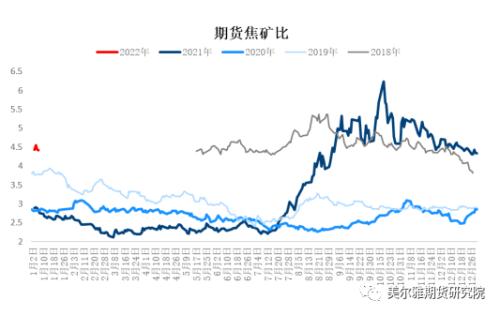 周报 | 钢矿：钢厂复产信号明显，限产因素显著淡化