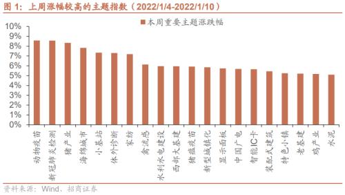 激光雷达股票 one_20220112085017094.png