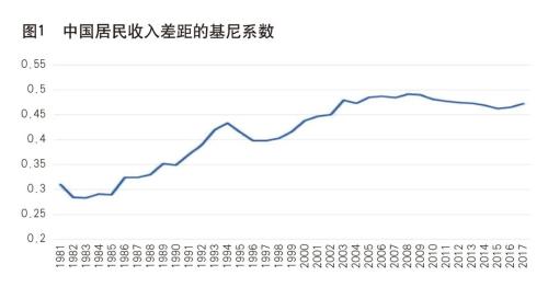 《中国金融》｜刘世锦：新倍增战略与共同富裕