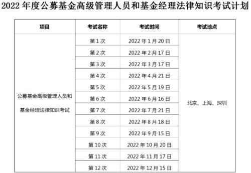【协会公告】中国证券投资基金业协会关于发布2022年度考试计划的公告
