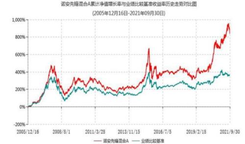 【红包】长跑型、赛道型、稳健型三大类基金，谁才是你的菜？