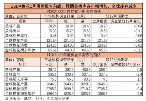 棉花：印度棉价继续上涨，会给市场带来什么？