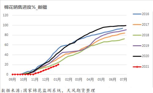 棉花：印度棉价继续上涨，会给市场带来什么？