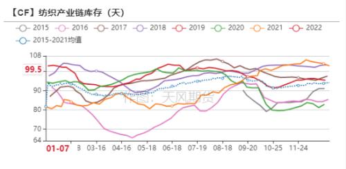 棉花：印度棉价继续上涨，会给市场带来什么？