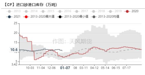 棉花：印度棉价继续上涨，会给市场带来什么？