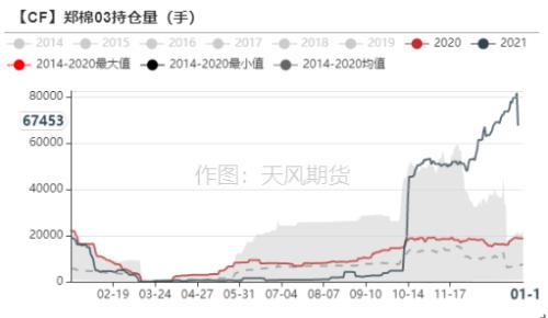 棉花：印度棉价继续上涨，会给市场带来什么？