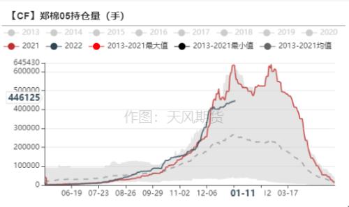 棉花：印度棉价继续上涨，会给市场带来什么？