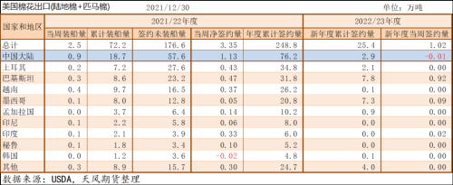 棉花：印度棉价继续上涨，会给市场带来什么？