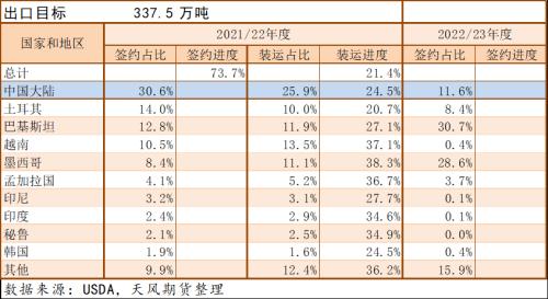 棉花：印度棉价继续上涨，会给市场带来什么？