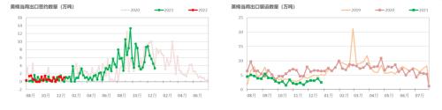 棉花：印度棉价继续上涨，会给市场带来什么？