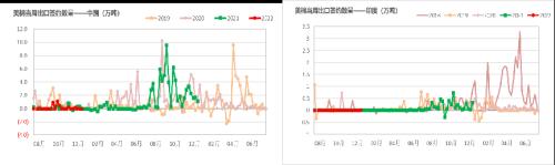 棉花：印度棉价继续上涨，会给市场带来什么？