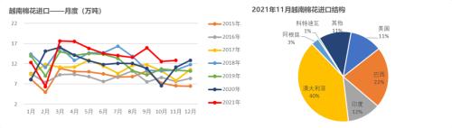 棉花：印度棉价继续上涨，会给市场带来什么？