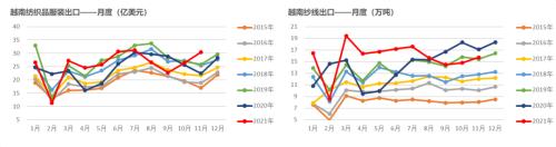 棉花：印度棉价继续上涨，会给市场带来什么？