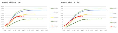 棉花：印度棉价继续上涨，会给市场带来什么？